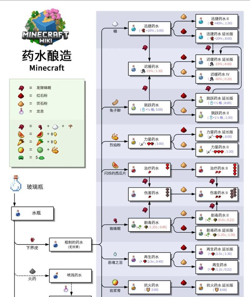我的世界中如何实现线的量产？