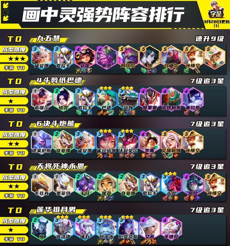 云顶之弈S5阵容搭配表（云顶之弈S5阵容搭配表分享）