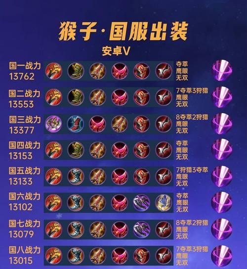 dota鸡把脸的出装建议是什么？出装顺序如何安排？
