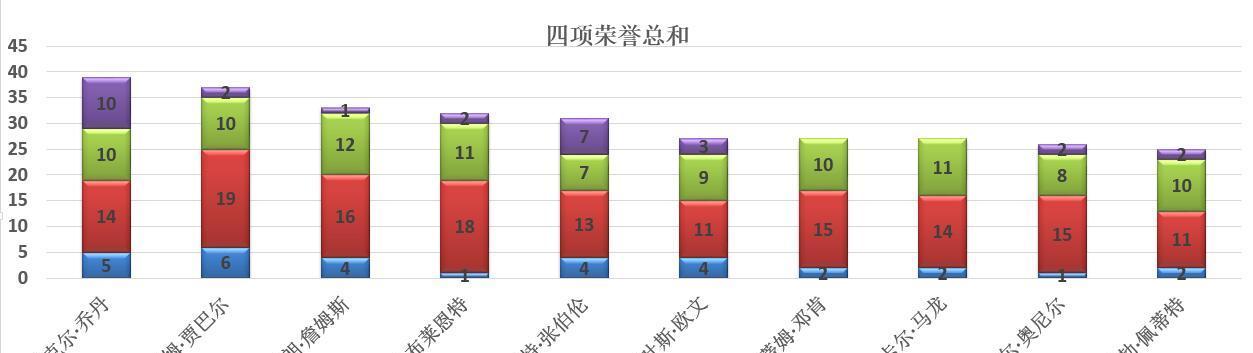 刀塔2中查看mvp数量方法是什么？mvp数量有何意义？