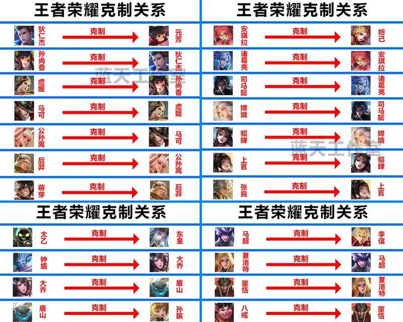 连败王者荣耀如何开启？开启连败模式的方法是什么？