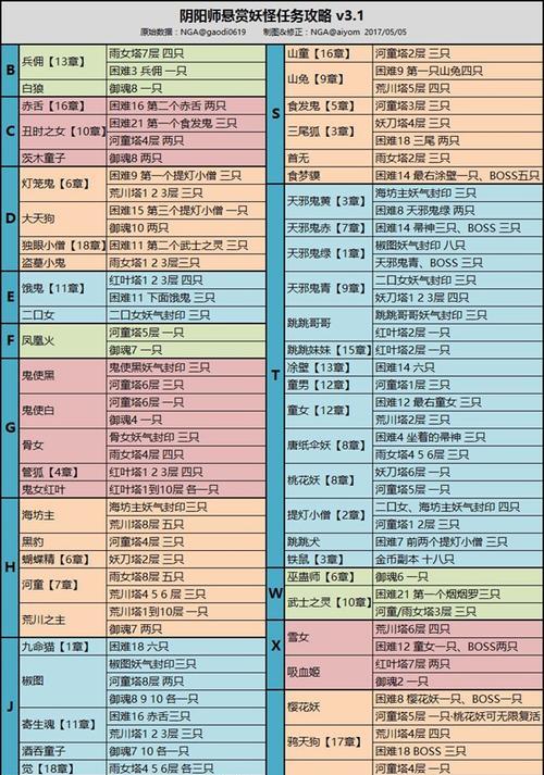 阴阳师悬赏封印的技巧是什么？怎样获取更多奖励？