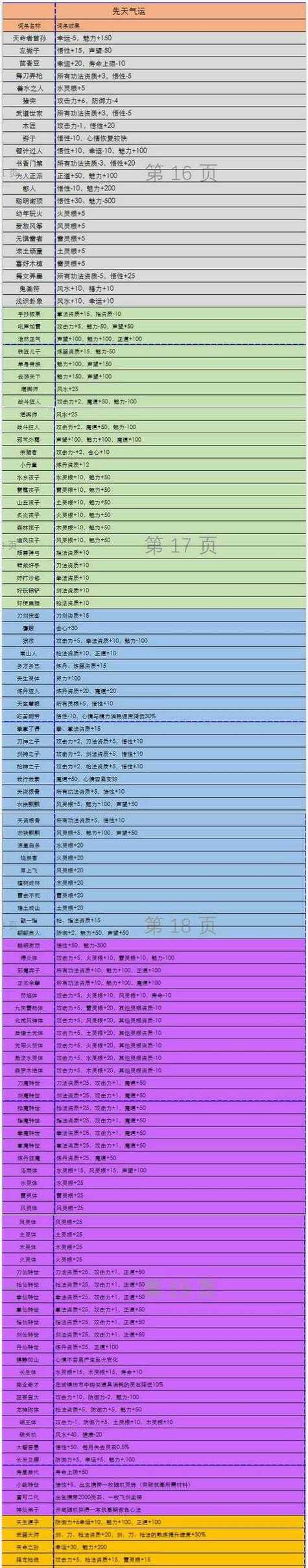 揭秘《鬼谷八荒》，探索神秘的九州大陆（全开一览地全貌）