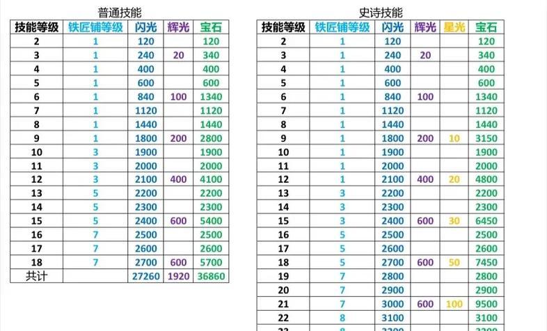 部落冲突中矿石的获取途径有哪些？