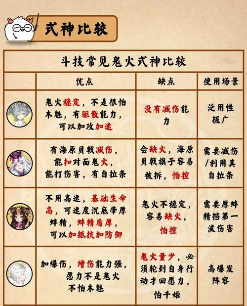 阴阳师斗技排名怎么没显示？排名不显示的原因及解决办法？