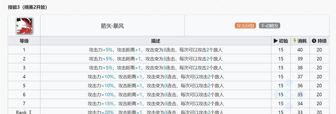 明日方舟空之技能强度解析（空幕之力）