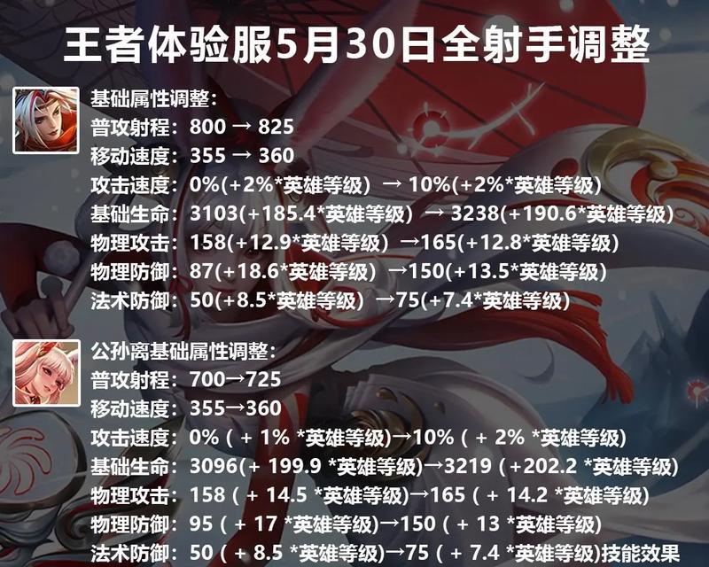 王者荣耀射手如何提升技术？射手角色进步的技巧有哪些？