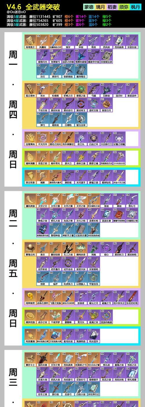 原神20版本新武器技能属性详解（解锁全新武器）