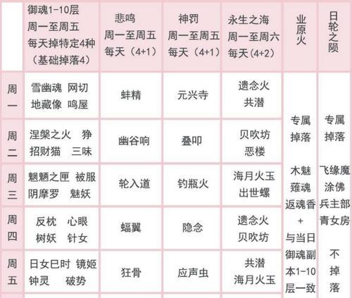 阴阳师御魂获取技巧有哪些？如何快速获得高星级御魂？