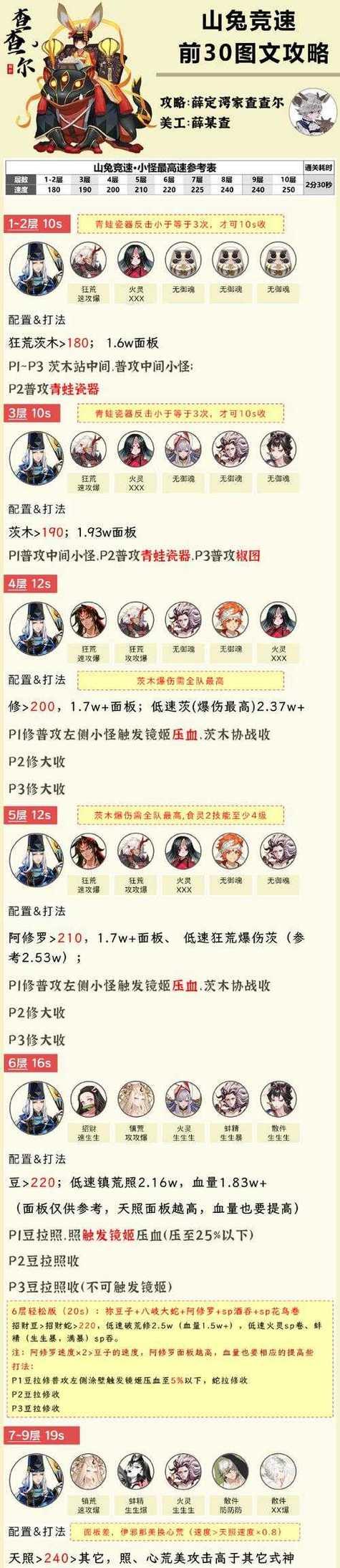 阴阳师山兔副本打法是什么？如何快速通关？