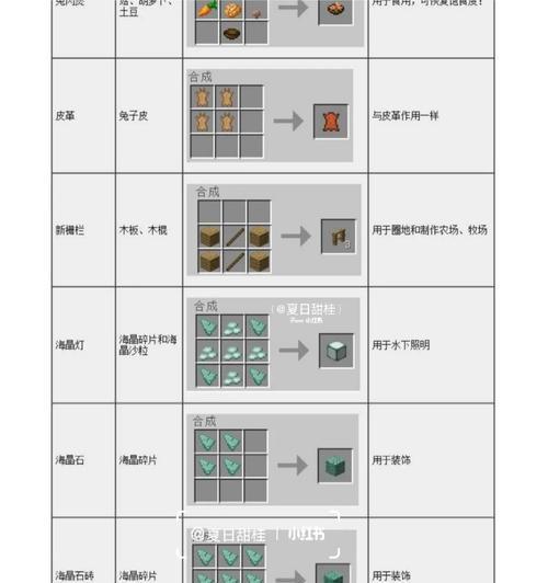 我的世界信标合成步骤是什么？