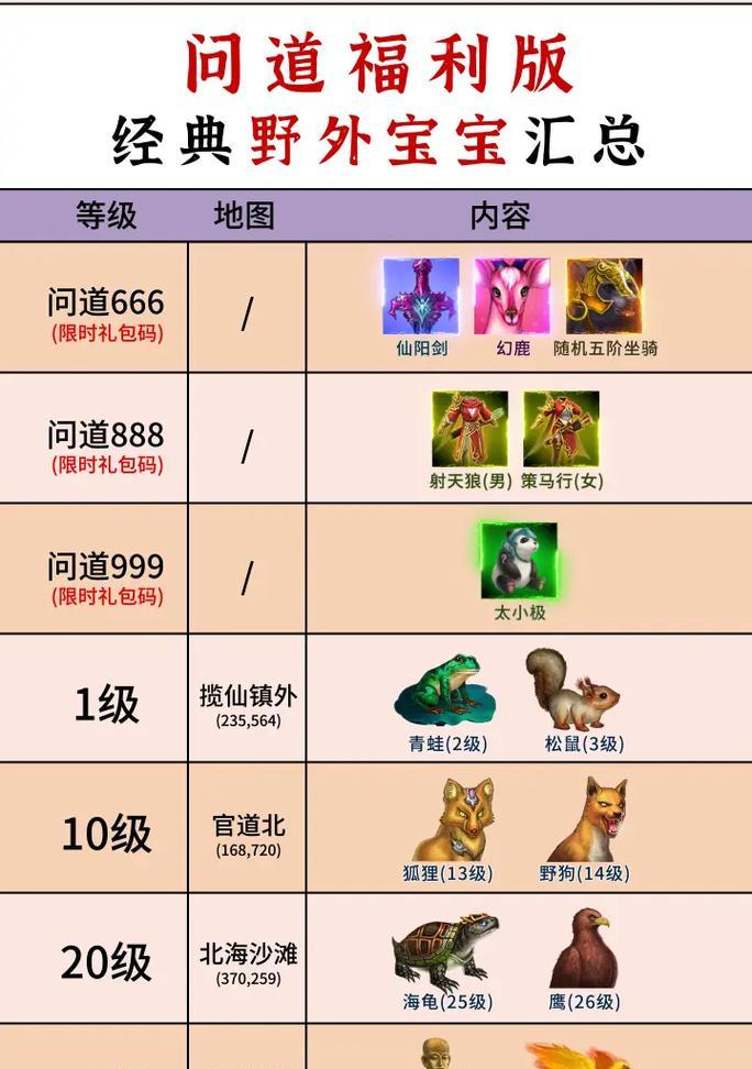 问道手游宠物进化条件是什么？进化后宠物能力如何提升？