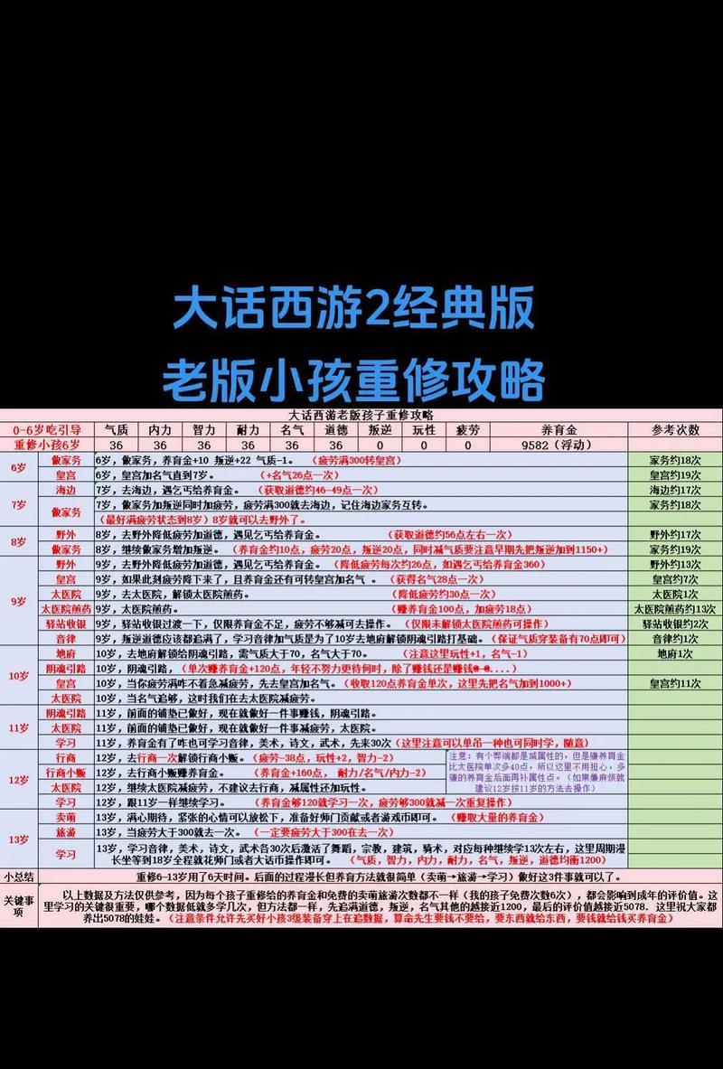 大话西游抗混上限不够用？提升方法有哪些？