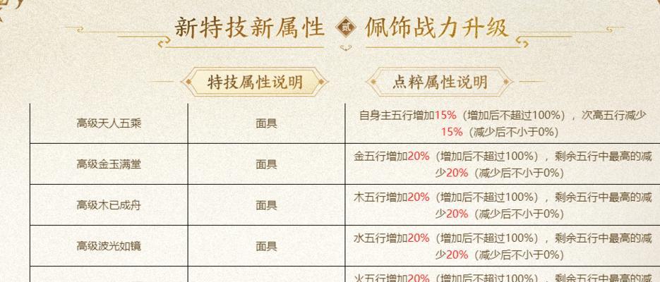 大话西游装饰大饰品如何获得？有哪些获取途径？