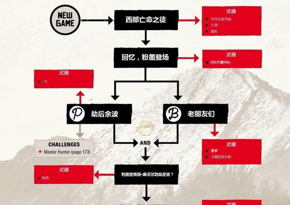 《荒野大镖客2》游戏中的重型马选择指南（如何选择适合自己的重型马）