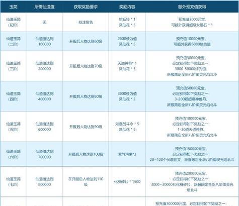 问道打怪任务开启条件是什么？