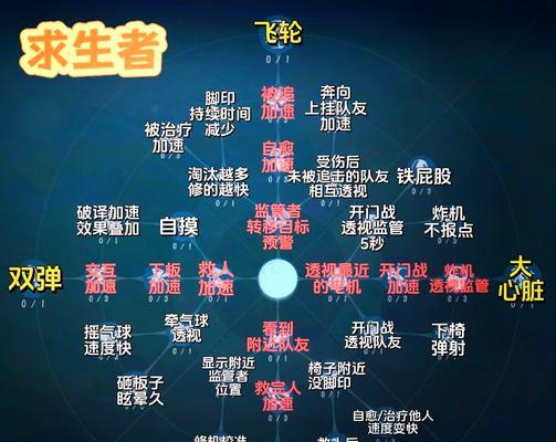 绝地求生中天赋点如何分配效果最佳？